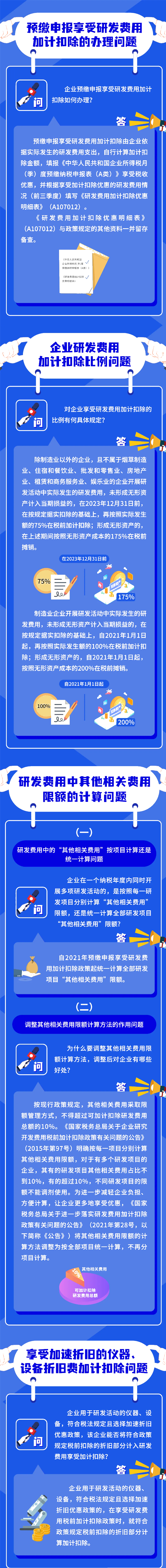 研發(fā)費(fèi)用加計(jì)扣除新政問答！火速收藏學(xué)習(xí)