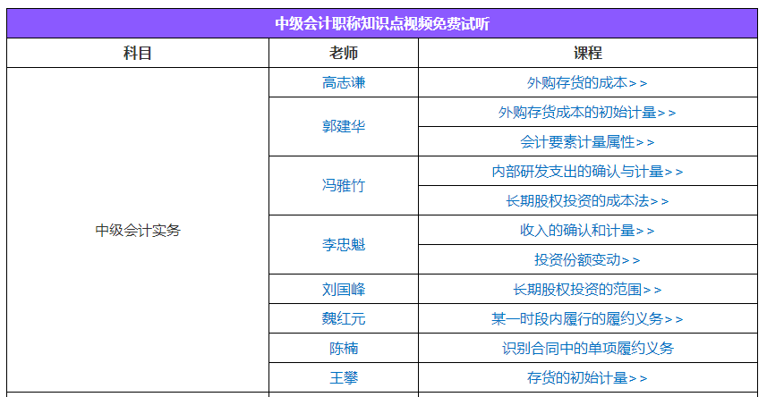 報(bào)考2022年中級(jí)會(huì)計(jì)職稱 必須一次性報(bào)三科嗎？