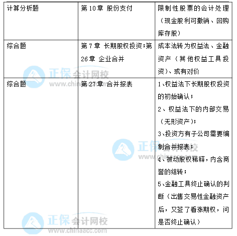 2021年注冊會計師考試《會計》考點總結(jié)（延考地區(qū)第一場）