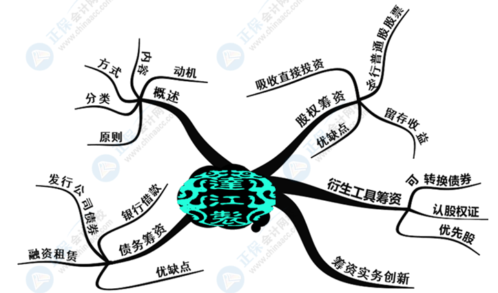 中級會計財務(wù)管理好難學(xué)？幾張腦圖帶你搞定它！