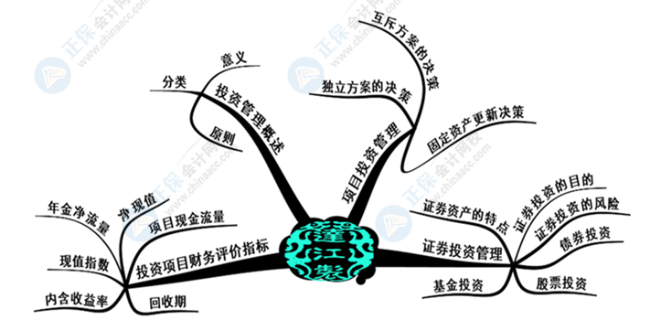 中級會計財務(wù)管理好難學(xué)？幾張腦圖帶你搞定它！