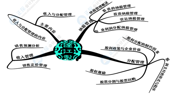 中級會計財務(wù)管理好難學(xué)？幾張腦圖帶你搞定它！