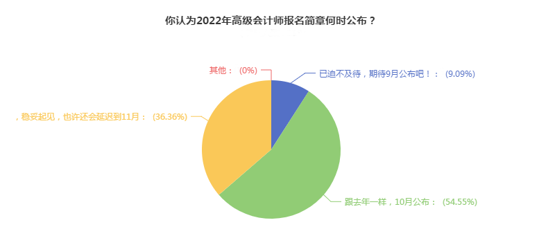 備考2022高會(huì) 這些誤區(qū)千萬(wàn)別踩