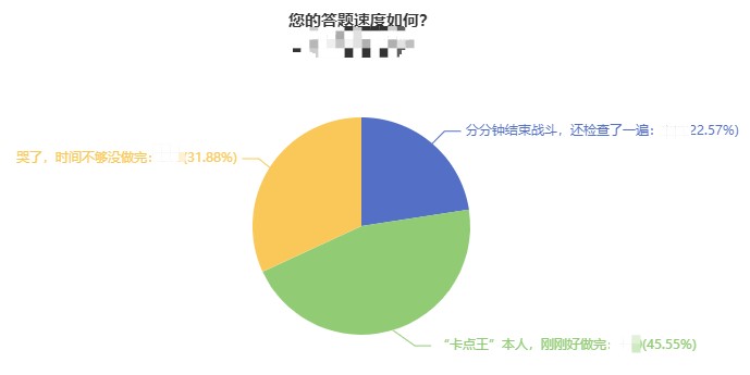 2021中級(jí)會(huì)計(jì)考試時(shí)間不夠？沒做完？要合理安排備考中級(jí)會(huì)計(jì)！