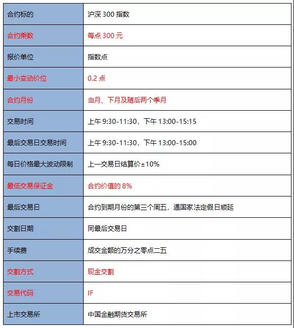 9月都要過去了 期貨從業(yè)考試報名有動靜了嗎？