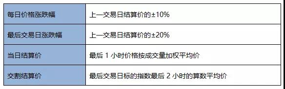 9月都要過去了 期貨從業(yè)考試報名有動靜了嗎？