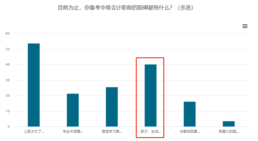 孩子、生活應(yīng)接不暇？媽媽考生備考中級會計師常見問題解答>