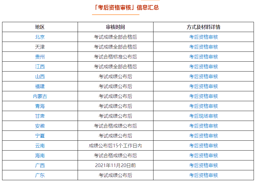 你對中級會計職稱成績查詢真的了解嗎？要關(guān)注這七點(diǎn)！