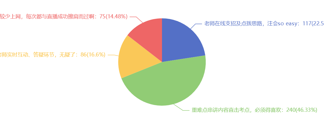 嘿，“產(chǎn)品體驗(yàn)官_快來(lái)_網(wǎng)校直播你喜歡哪些內(nèi)容