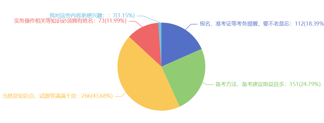 我們發(fā)布的哪類信息更吸引你，我們?cè)俳釉賲朹