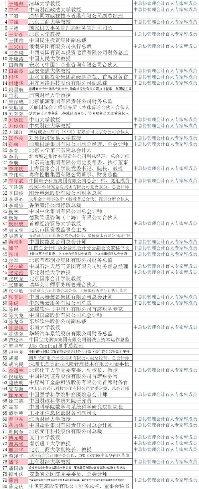 多位管理會(huì)計(jì)師（PCMA）教材編委當(dāng)選財(cái)政部管理會(huì)計(jì)咨詢專家