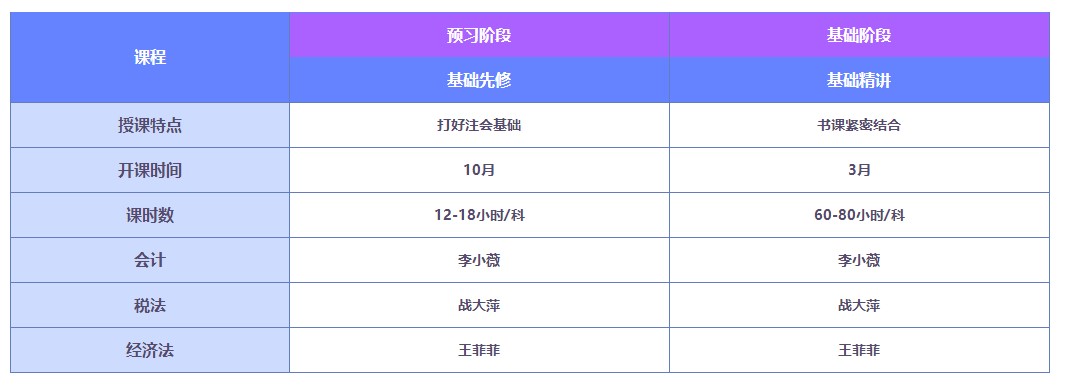 2022注會(huì)好課薅羊毛攻略！這一次你還要錯(cuò)過直播書課班嗎？