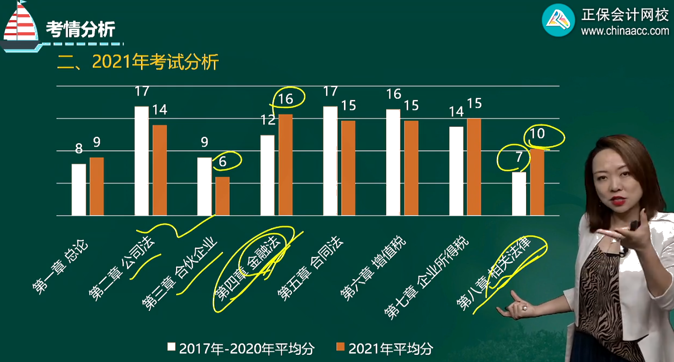 中級(jí)會(huì)計(jì)查分反饋：張倩老師的課真的太有用了！