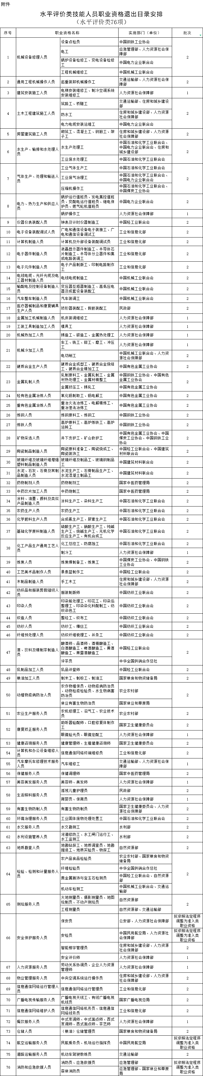 又有一批證書被取消！10月起這些證書千萬別考了！