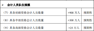 拿下高會證書就能升職加薪 還不準(zhǔn)備報名嗎？