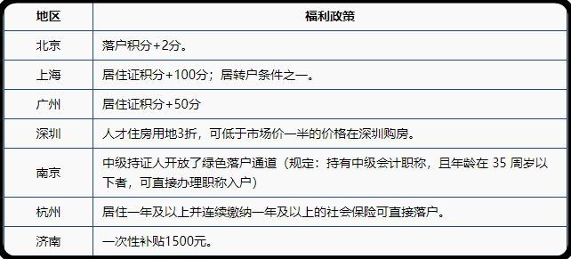 考中級(jí)會(huì)計(jì)有必要嗎？同學(xué)們還是要早做打算呀！