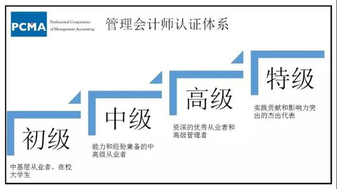 管理會計認證體系