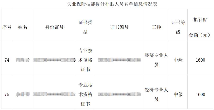 寧德中級經(jīng)濟(jì)師職業(yè)技能補(bǔ)貼