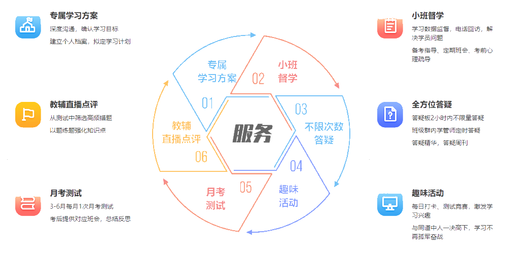 【新課搶先聽】領(lǐng)跑新考期：尊享無(wú)憂班2022年新課試聽匯總