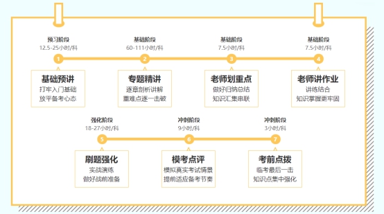 2022年注會C位奪魁班來啦！新考季你準(zhǔn)備好了嗎？