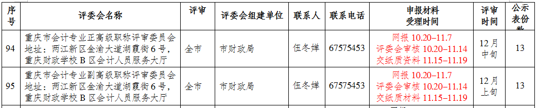 2021年重慶市高級會計(jì)師評審申報(bào)時(shí)間