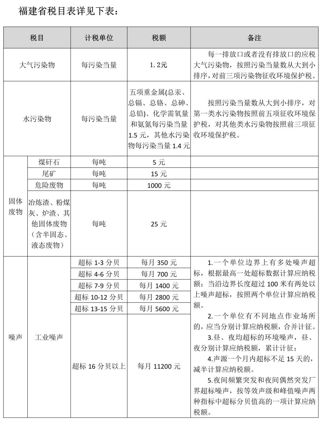 環(huán)保稅的基本規(guī)定，進來看！