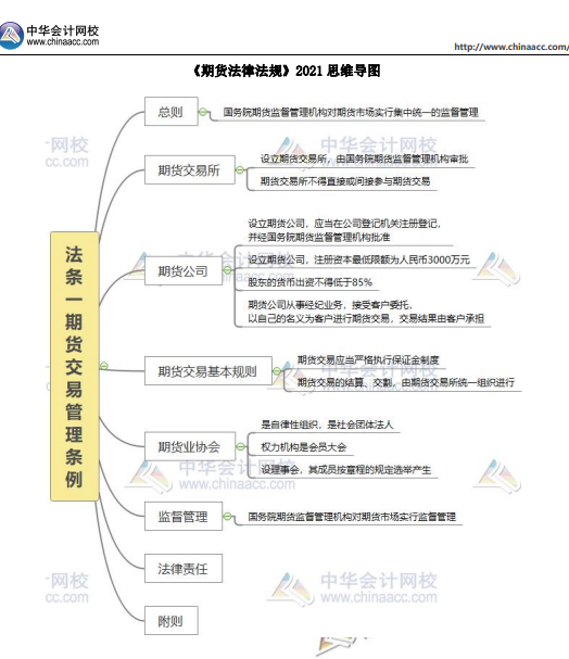 重磅！2022年期貨從業(yè)考試題型題量調(diào)整！