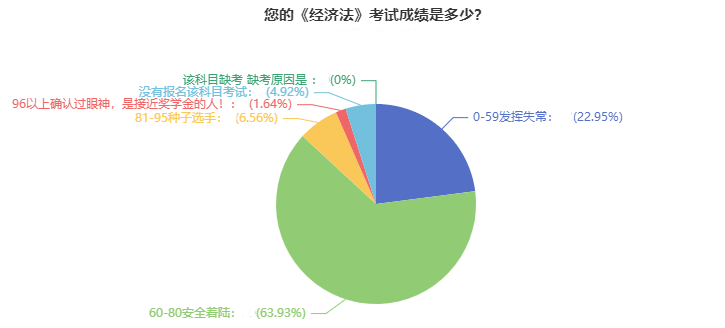 調(diào)查：2021年中級(jí)會(huì)計(jì)職稱(chēng)考試通過(guò)率超高？