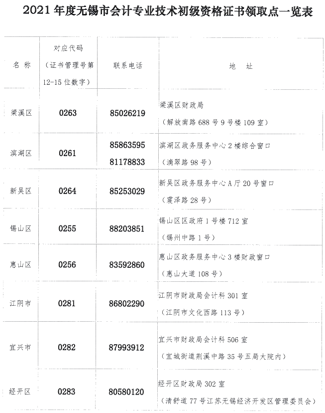 江蘇省無錫市2021年初級(jí)會(huì)計(jì)證書領(lǐng)取時(shí)間公布！