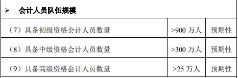 高會(huì)人才缺口大 報(bào)名2022高會(huì)考試勢(shì)在必行！