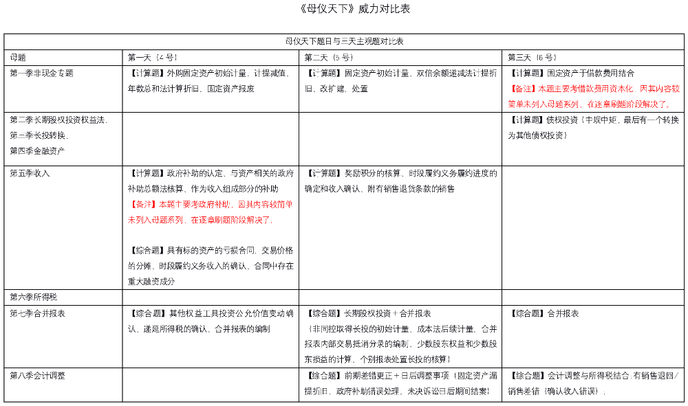 中級(jí)會(huì)計(jì)成績(jī)公布后 高志謙老師的《母儀天下》再次被安利！