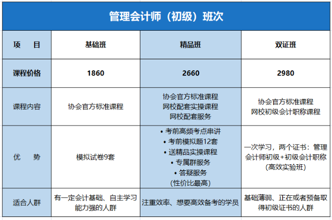 初級(jí)管理會(huì)計(jì)課程