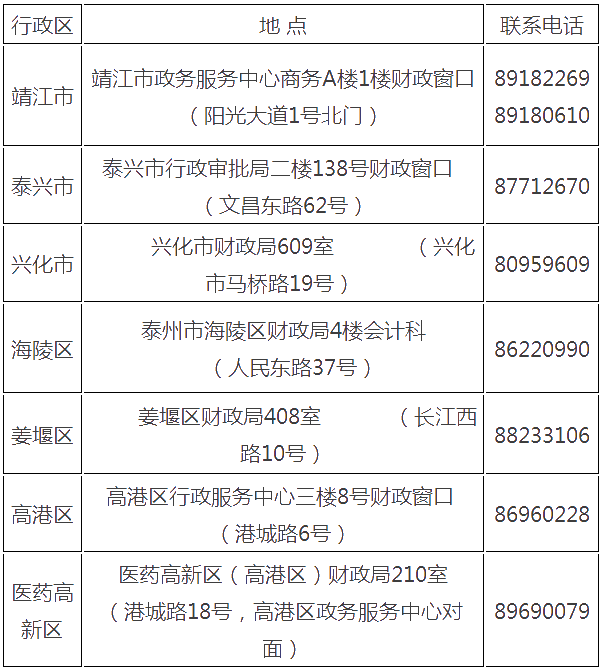 江蘇省泰州市2021年初級會計證書領(lǐng)取時間公布！