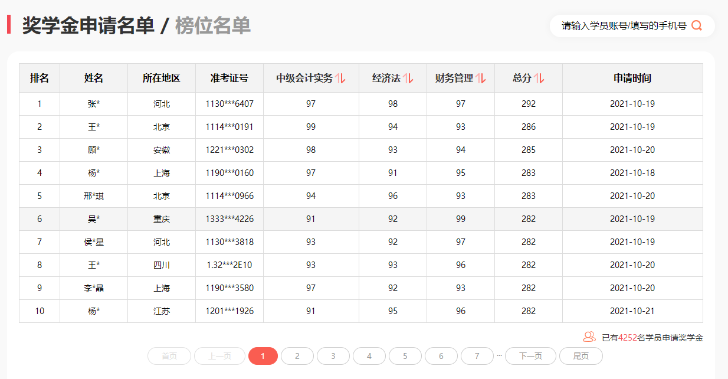 中級(jí)會(huì)計(jì)考試60分萬歲？那你可就錯(cuò)過太多了！