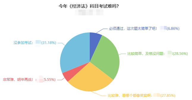 你覺得中級經濟法好難？經濟法難和高分之前 差一個侯永斌老師！