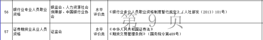 【好消息】2022新考期 新“證”程！500+即可拿下這張證！