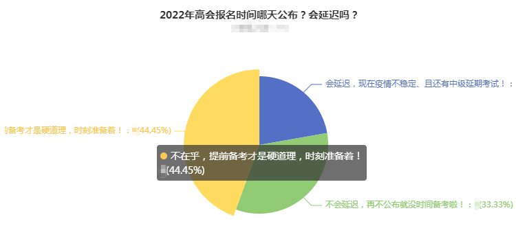 2022年高會(huì)簡章公布時(shí)間會(huì)延遲嗎？44%的人竟然是這么想的！