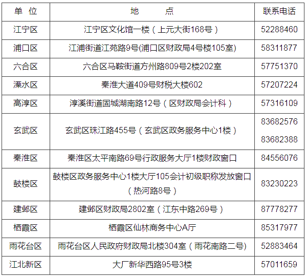 江蘇省南京市2021年初級會計證書領取時間公布！