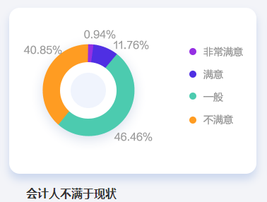 2023年中級(jí)會(huì)計(jì)職稱備考正當(dāng)時(shí) 為什么勸你考中級(jí)證書？