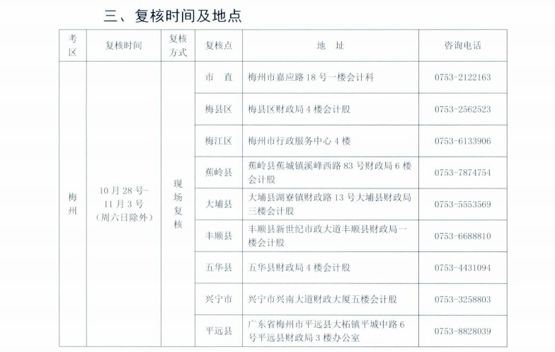 廣東梅州發(fā)布2021年中級會計考試考后資格復核通知