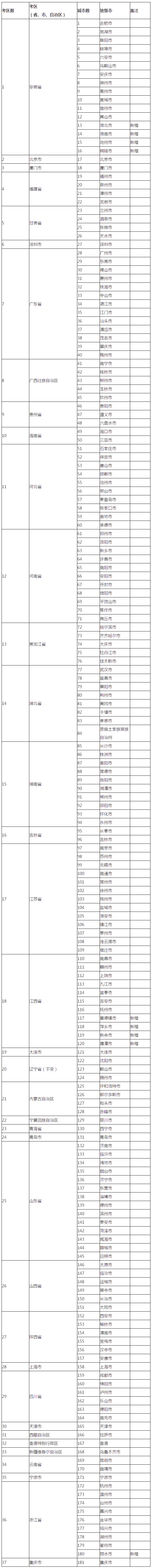 2021年稅務(wù)師在哪里考試？都在哪些城市設(shè)立了考點？