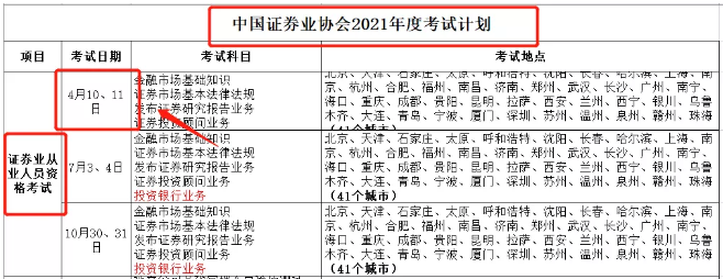 【考生必看】證券考試或?qū)⒃?2月份加考？！