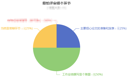 原來大家認為這個才是高會評審中的大難題！