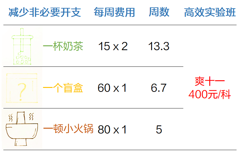 資產(chǎn)評(píng)估師 立冬喝奶茶