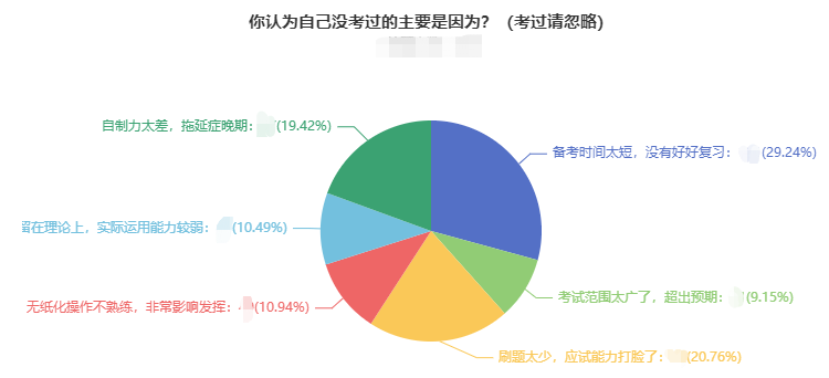 2023年中級會計考試9月9日開考！考試難度如何？合格率高嗎？