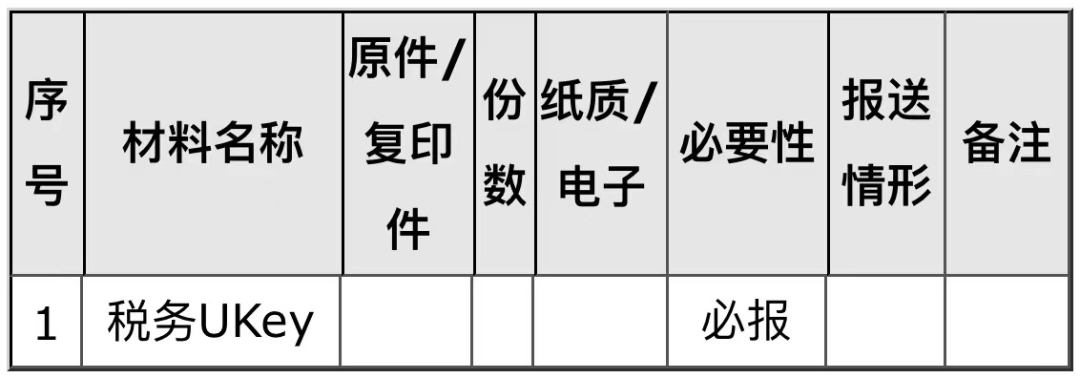 稅務(wù)UKey變更發(fā)行如何辦理？一文告訴你！