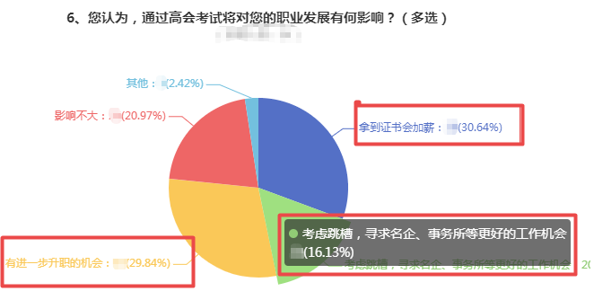 拿下高會后薪資這么高  不準備報名你還在等什么？