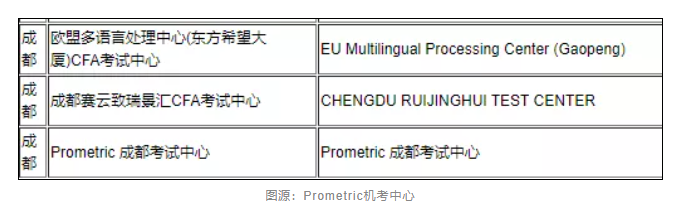 太離譜！考前1天直接被通知取消CFA考試？