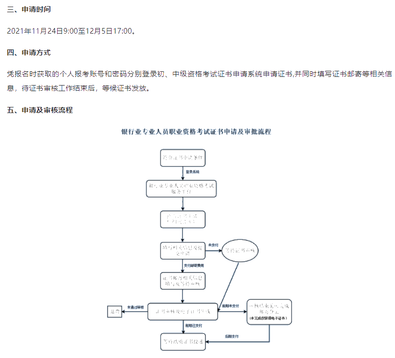 2021年下半年銀行從業(yè)考試證書申請(qǐng)及領(lǐng)取須知！