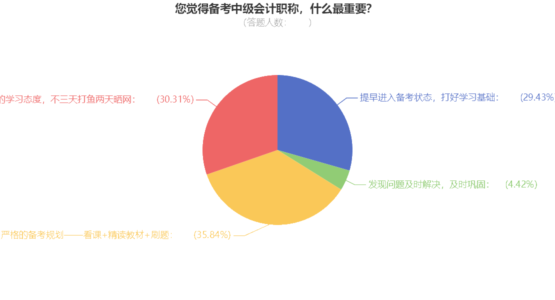 備考中級會計職稱什么最重要呢？小tips來收藏下